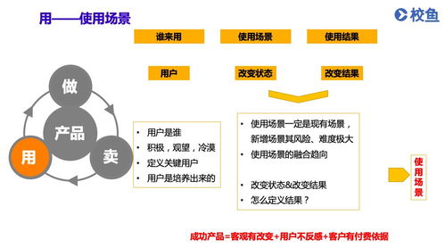 干货 教育信息化产品面对不同用户,如何挖掘出真痛点 芥末堆