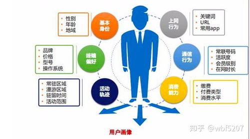 运营商大数据──云网获客系统全网精准数据资源抓取