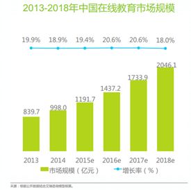 互联网在线教育产品,比如网易云课堂 腾讯课堂和传课等,谁可以分析一下他们之间的差异 优劣势吗